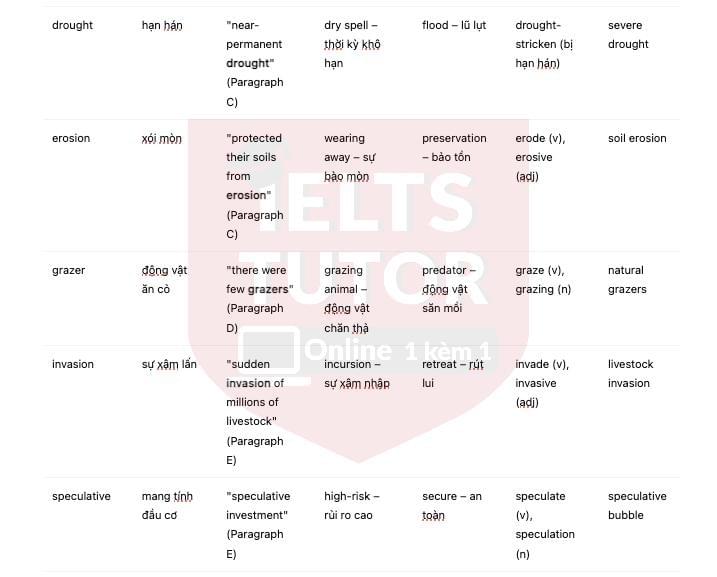 🔥Dust and the American West - Đề thi thật IELTS READING - Làm bài online format computer-based, kèm đáp án, dịch & giải thích từ vựng - cấu trúc ngữ pháp khó 🔥Dust and the American West - Đề thi thật IELTS READING - Làm bài online format computer-based, kèm đáp án, dịch & giải thích từ vựng - cấu trúc ngữ pháp khó