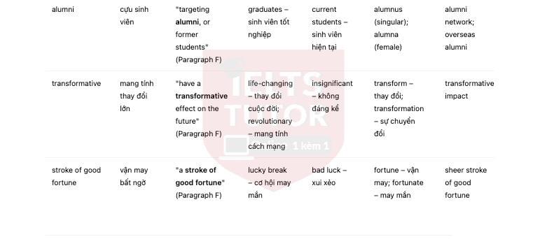 🔥Investing in the Future Answers with location - Đề thi thật IELTS READING- Làm bài online format computer-based, kèm đáp án, dịch & giải thích từ vựng - cấu trúc ngữ pháp khó 🔥Investing in the Future Answers with location - Đề thi thật IELTS READING- Làm bài online format computer-based, kèm đáp án, dịch & giải thích từ vựng - cấu trúc ngữ pháp khó