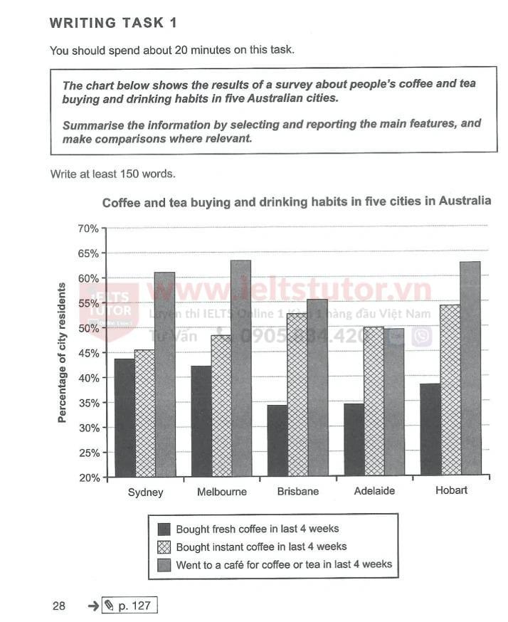The chart below shows the results of a survey about people’s coffee and tea buying and drinking habits in five Australian cities. The chart below shows the results of a survey about people’s coffee and tea buying and drinking habits in five Australian cities.
