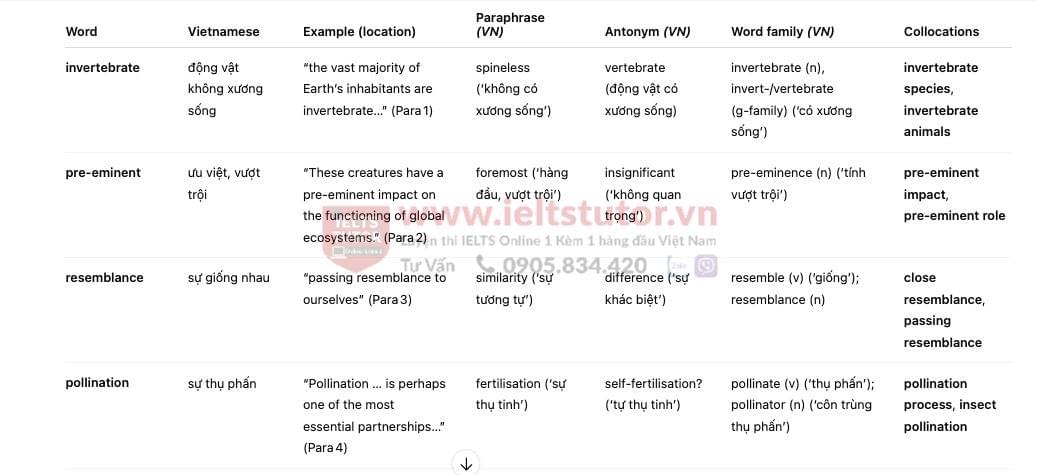 🔥The Bug Picture Answers with location - Đề thi thật IELTS READING- Làm bài online format computer-based, kèm đáp án, dịch & giải thích từ vựng - cấu trúc ngữ pháp khó 🔥The Bug Picture Answers with location - Đề thi thật IELTS READING- Làm bài online format computer-based, kèm đáp án, dịch & giải thích từ vựng - cấu trúc ngữ pháp khó