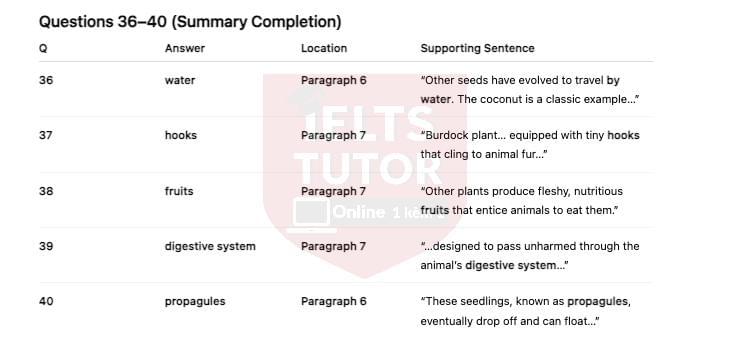 Seed Travel Answers with location - Đề luyện IELTS READING Seed Travel Answers with location - Đề luyện IELTS READING