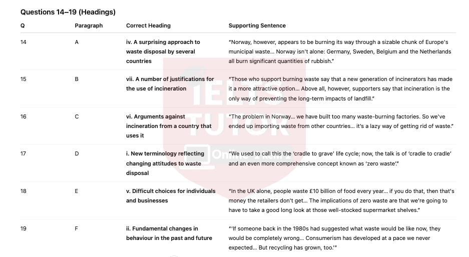 🔥Solving the problem of waste disposal answers with location - Đề luyện IELTS READING- Làm bài online format computer-based, kèm đáp án, dịch & giải thích từ vựng - cấu trúc ngữ pháp khó 🔥Solving the problem of waste disposal answers with location - Đề luyện IELTS READING- Làm bài online format computer-based, kèm đáp án, dịch & giải thích từ vựng - cấu trúc ngữ pháp khó