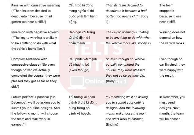 🔥Non-driving vehicle competition (Driverless vehicle competition) Answers with location - Đề thi thật IELTS READING- Làm bài online format computer-based, kèm đáp án, dịch & giải thích từ vựng - cấu trúc ngữ pháp khó 🔥Non-driving vehicle competition (Driverless vehicle competition) Answers with location - Đề thi thật IELTS READING- Làm bài online format computer-based, kèm đáp án, dịch & giải thích từ vựng - cấu trúc ngữ pháp khó
