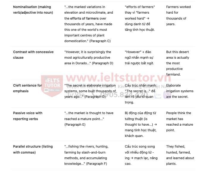 🔥Farming in Dorado Answers with location - Đề thi thật IELTS READING- Làm bài online format computer-based, kèm đáp án, dịch & giải thích từ vựng - cấu trúc ngữ pháp khó 🔥Farming in Dorado Answers with location - Đề thi thật IELTS READING- Làm bài online format computer-based, kèm đáp án, dịch & giải thích từ vựng - cấu trúc ngữ pháp khó