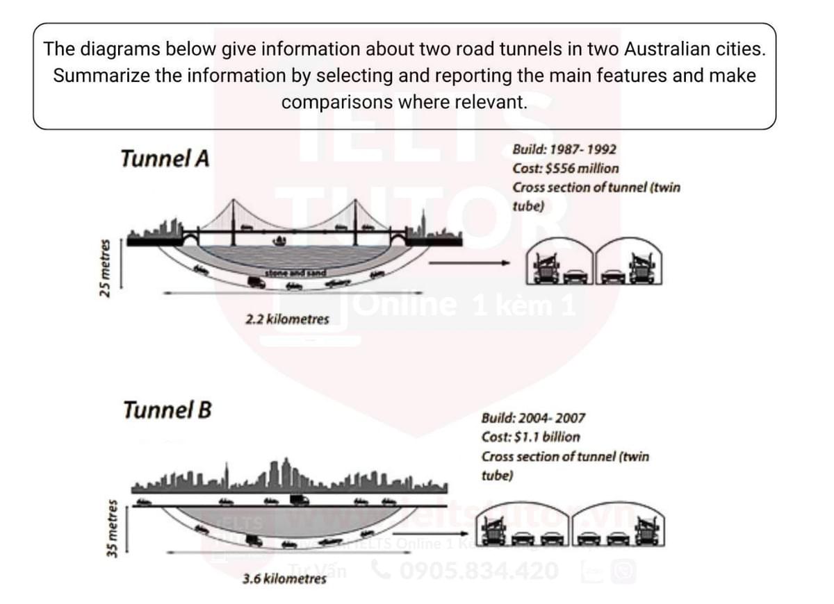 The diagrams below give information about two road tunnels in two Australian cities The diagrams below give information about two road tunnels in two Australian cities