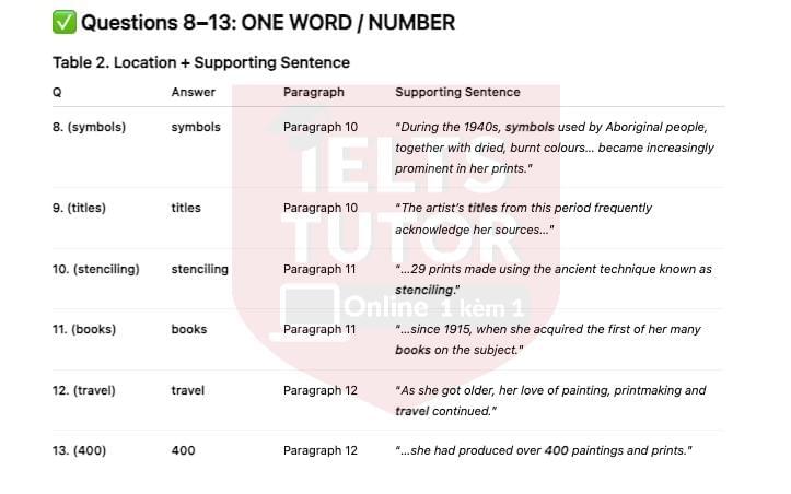 Australian artist Margaret Preston Answers with location - Đề thi thật IELTS READING Australian artist Margaret Preston Answers with location - Đề thi thật IELTS READING