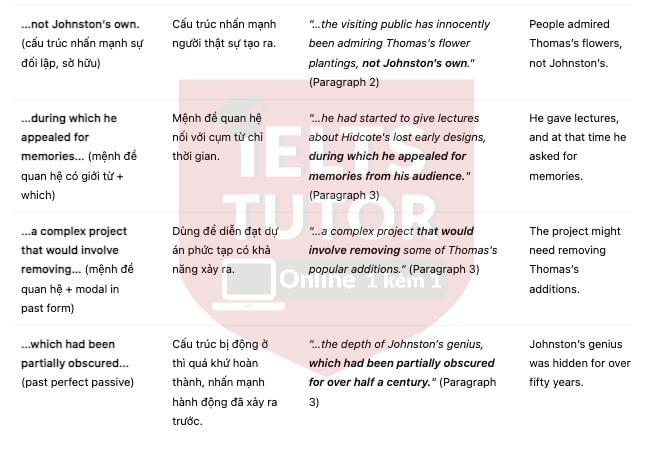 🔥Lawrence Johnston and Hidcote Garden - Đề thi thật IELTS READING - Làm bài online format computer-based, kèm đáp án, dịch & giải thích từ vựng - cấu trúc ngữ pháp khó 🔥Lawrence Johnston and Hidcote Garden - Đề thi thật IELTS READING - Làm bài online format computer-based, kèm đáp án, dịch & giải thích từ vựng - cấu trúc ngữ pháp khó