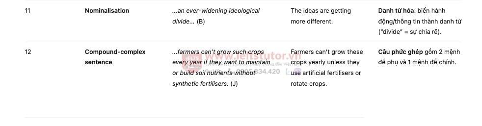 Organic farming and fertilisers - Đề thi thật IELTS READING - Làm bài online format computer-based, kèm đáp án, dịch & giải thích từ vựng - cấu trúc ngữ pháp khó Organic farming and fertilisers - Đề thi thật IELTS READING - Làm bài online format computer-based, kèm đáp án, dịch & giải thích từ vựng - cấu trúc ngữ pháp khó
