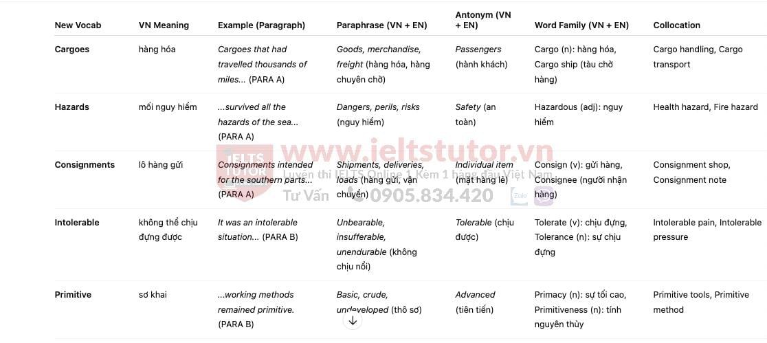 Tunnelling under the Thames Answers with location - Đề thi thật IELTS READING Tunnelling under the Thames Answers with location - Đề thi thật IELTS READING