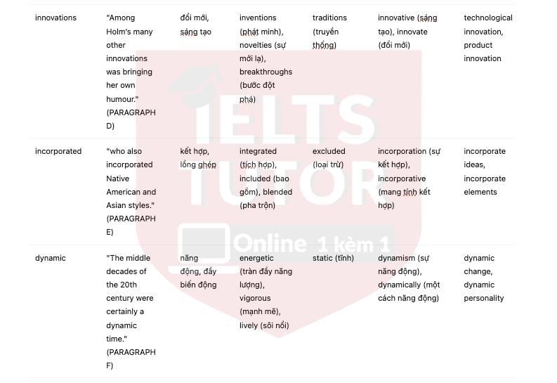 🔥THE HISTORY OF MODERN AMERICAN DANCE (history of ballet dance) Answers with location - Đề thi thật IELTS READING- Làm bài online format computer-based, kèm đáp án, dịch & giải thích từ vựng - cấu trúc ngữ pháp khó 🔥THE HISTORY OF MODERN AMERICAN DANCE (history of ballet dance) Answers with location - Đề thi thật IELTS READING- Làm bài online format computer-based, kèm đáp án, dịch & giải thích từ vựng - cấu trúc ngữ pháp khó