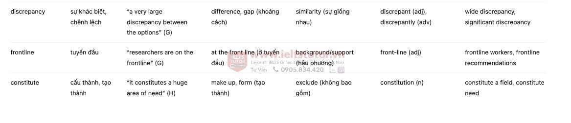 The Intersection of Health Sciences and Geography - Đề thi thật IELTS READING The Intersection of Health Sciences and Geography - Đề thi thật IELTS READING