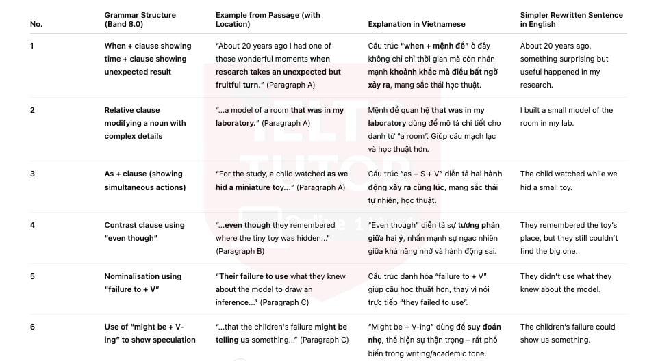 Understanding symbols Answers with location - Đề luyện IELTS READING Understanding symbols Answers with location - Đề luyện IELTS READING
