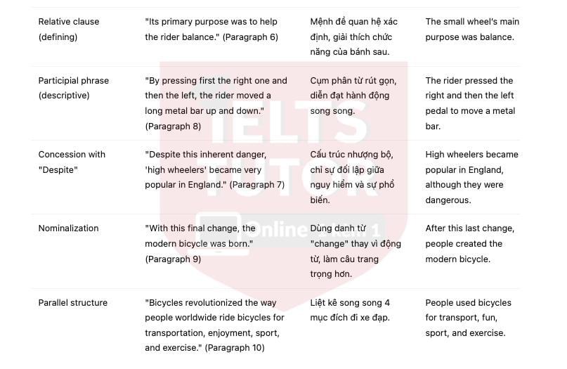 The History of Bicycles answers with location - Đề thi thật IELTS READING The History of Bicycles answers with location - Đề thi thật IELTS READING