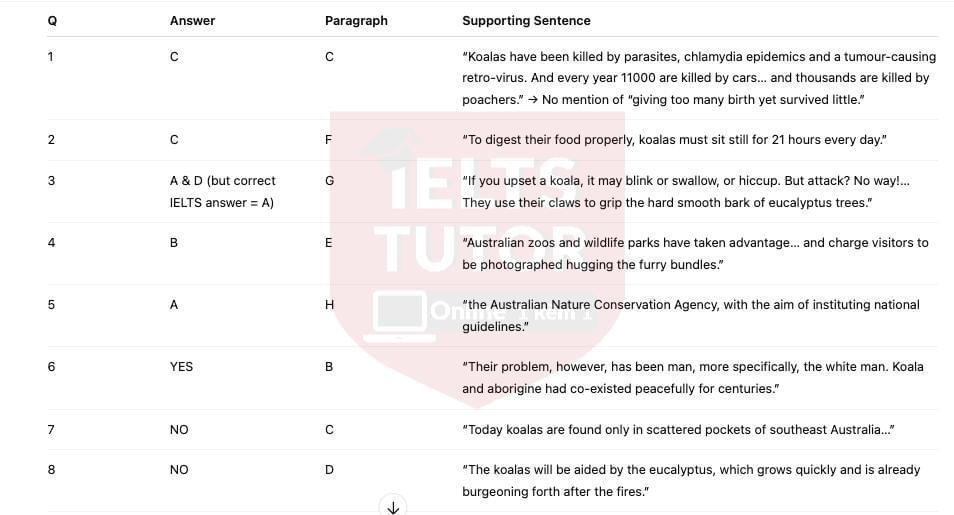 🔥Koalas - Đề thi thật IELTS READING - Làm bài online format computer-based, kèm đáp án, dịch & giải thích từ vựng - cấu trúc ngữ pháp khó 🔥Koalas - Đề thi thật IELTS READING - Làm bài online format computer-based, kèm đáp án, dịch & giải thích từ vựng - cấu trúc ngữ pháp khó