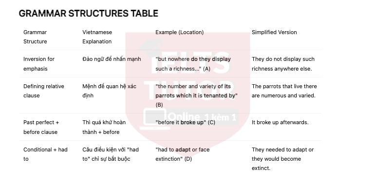 🔥Australian parrots and their adaptation to habitat change Answers with location - Đề thi thật IELTS READING- Làm bài online format computer-based, kèm đáp án, dịch & giải thích từ vựng - cấu trúc ngữ pháp khó 🔥Australian parrots and their adaptation to habitat change Answers with location - Đề thi thật IELTS READING- Làm bài online format computer-based, kèm đáp án, dịch & giải thích từ vựng - cấu trúc ngữ pháp khó