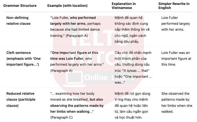 🔥THE HISTORY OF MODERN AMERICAN DANCE (history of ballet dance) Answers with location - Đề thi thật IELTS READING- Làm bài online format computer-based, kèm đáp án, dịch & giải thích từ vựng - cấu trúc ngữ pháp khó 🔥THE HISTORY OF MODERN AMERICAN DANCE (history of ballet dance) Answers with location - Đề thi thật IELTS READING- Làm bài online format computer-based, kèm đáp án, dịch & giải thích từ vựng - cấu trúc ngữ pháp khó