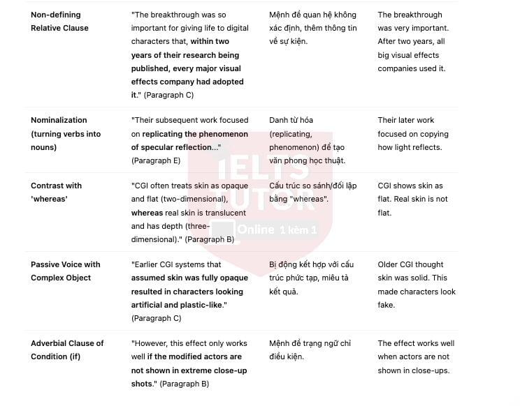 🔥Science and filmmaking Answers with location - Đề luyện IELTS READING- Làm bài online format computer-based, kèm đáp án, dịch & giải thích từ vựng - cấu trúc ngữ pháp khó 🔥Science and filmmaking Answers with location - Đề luyện IELTS READING- Làm bài online format computer-based, kèm đáp án, dịch & giải thích từ vựng - cấu trúc ngữ pháp khó