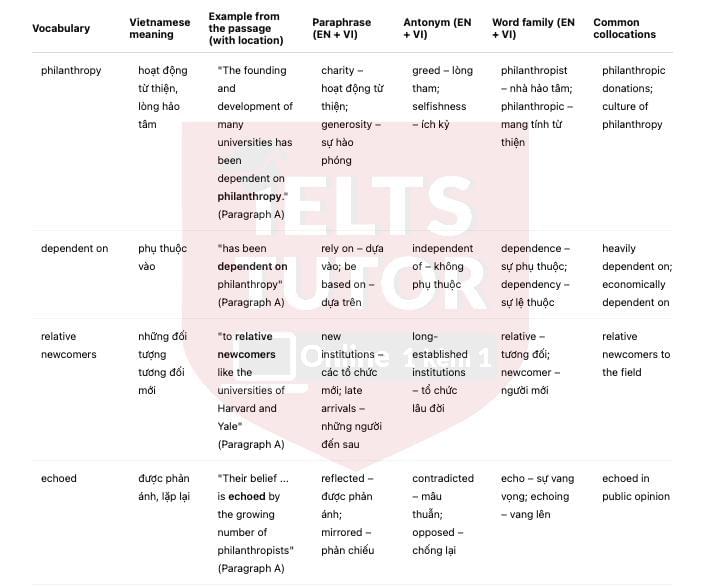 🔥Investing in the Future Answers with location - Đề thi thật IELTS READING- Làm bài online format computer-based, kèm đáp án, dịch & giải thích từ vựng - cấu trúc ngữ pháp khó 🔥Investing in the Future Answers with location - Đề thi thật IELTS READING- Làm bài online format computer-based, kèm đáp án, dịch & giải thích từ vựng - cấu trúc ngữ pháp khó