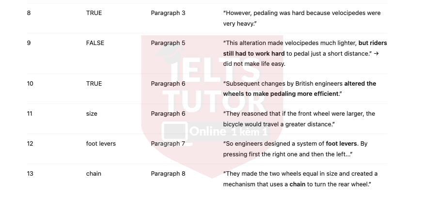 The History of Bicycles answers with location - Đề thi thật IELTS READING The History of Bicycles answers with location - Đề thi thật IELTS READING