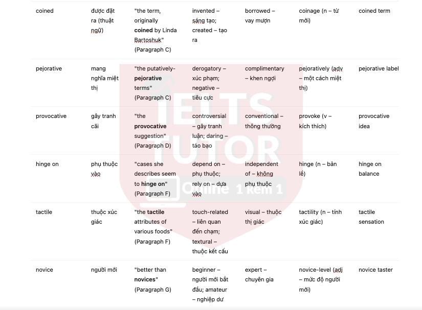 🔥Why good food tastes good? Answers with location - Đề thi thật IELTS READING- Làm bài online format computer-based, kèm đáp án, dịch & giải thích từ vựng - cấu trúc ngữ pháp khó 🔥Why good food tastes good? Answers with location - Đề thi thật IELTS READING- Làm bài online format computer-based, kèm đáp án, dịch & giải thích từ vựng - cấu trúc ngữ pháp khó