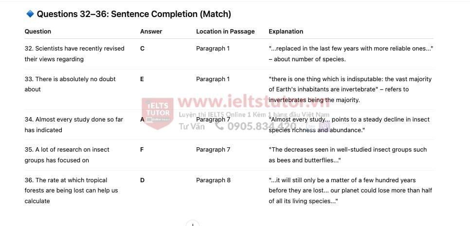 🔥The Bug Picture Answers with location - Đề thi thật IELTS READING- Làm bài online format computer-based, kèm đáp án, dịch & giải thích từ vựng - cấu trúc ngữ pháp khó 🔥The Bug Picture Answers with location - Đề thi thật IELTS READING- Làm bài online format computer-based, kèm đáp án, dịch & giải thích từ vựng - cấu trúc ngữ pháp khó