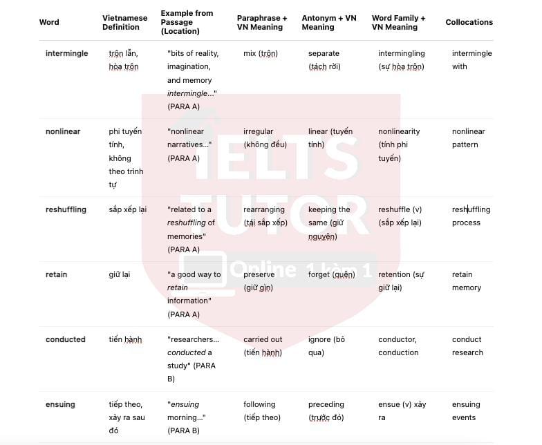 🔥The Science of “Sleeping on It” Answers with location - Đề thi thật IELTS READING- Làm bài online format computer-based, kèm đáp án, dịch & giải thích từ vựng - cấu trúc ngữ pháp khó 🔥The Science of “Sleeping on It” Answers with location - Đề thi thật IELTS READING- Làm bài online format computer-based, kèm đáp án, dịch & giải thích từ vựng - cấu trúc ngữ pháp khó