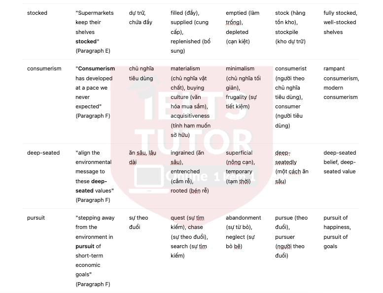 🔥Solving the problem of waste disposal - Đề thi thật IELTS READING - Làm bài online format computer-based, kèm đáp án, dịch & giải thích từ vựng - cấu trúc ngữ pháp khó 🔥Solving the problem of waste disposal - Đề thi thật IELTS READING - Làm bài online format computer-based, kèm đáp án, dịch & giải thích từ vựng - cấu trúc ngữ pháp khó