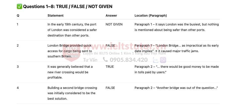 Tunnelling under the Thames Answers with location - Đề thi thật IELTS READING Tunnelling under the Thames Answers with location - Đề thi thật IELTS READING