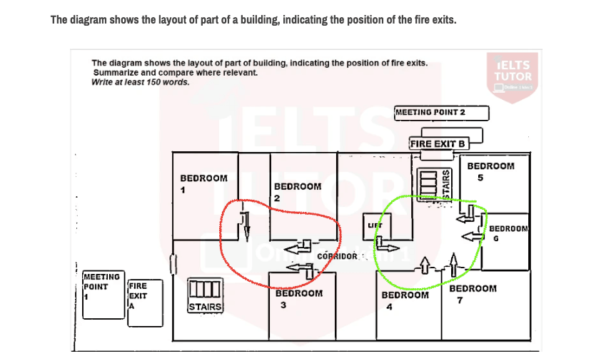 The diagram shows the layout of part of a building, indicating the position of the fire exits. The diagram shows the layout of part of a building, indicating the position of the fire exits.