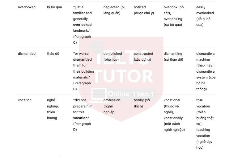 🔥An early cultural tourist answers with location - Đề thi thật IELTS READING- Làm bài online format computer-based, kèm đáp án, dịch & giải thích từ vựng - cấu trúc ngữ pháp khó 🔥An early cultural tourist answers with location - Đề thi thật IELTS READING- Làm bài online format computer-based, kèm đáp án, dịch & giải thích từ vựng - cấu trúc ngữ pháp khó