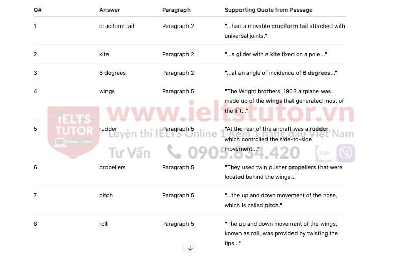 The First Aircraft answers with location - Đề luyện IELTS READING The First Aircraft answers with location - Đề luyện IELTS READING