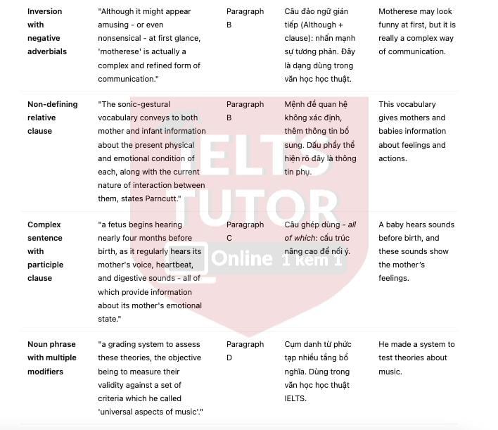 🔥The Role of Mothers in the Origins of Music answers with location - Đề luyện IELTS READING- Làm bài online format computer-based, kèm đáp án, dịch & giải thích từ vựng - cấu trúc ngữ pháp khó 🔥The Role of Mothers in the Origins of Music answers with location - Đề luyện IELTS READING- Làm bài online format computer-based, kèm đáp án, dịch & giải thích từ vựng - cấu trúc ngữ pháp khó