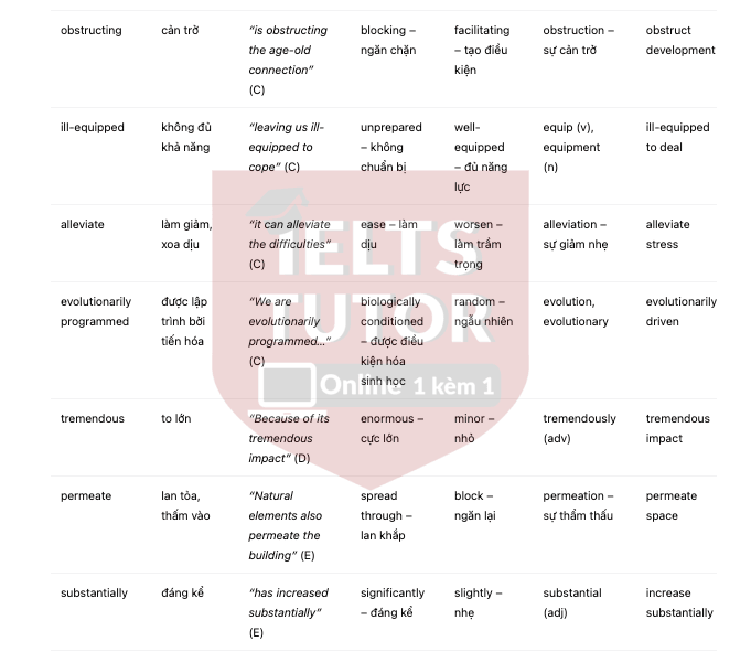 🔥A Biophilic Design Answers with location - Đề thi thật IELTS READING- Làm bài online format computer-based, kèm đáp án, dịch & giải thích từ vựng - cấu trúc ngữ pháp khó 🔥A Biophilic Design Answers with location - Đề thi thật IELTS READING- Làm bài online format computer-based, kèm đáp án, dịch & giải thích từ vựng - cấu trúc ngữ pháp khó