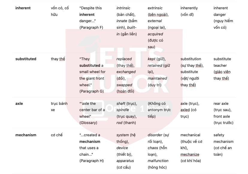The History of Bicycles answers with location - Đề thi thật IELTS READING The History of Bicycles answers with location - Đề thi thật IELTS READING