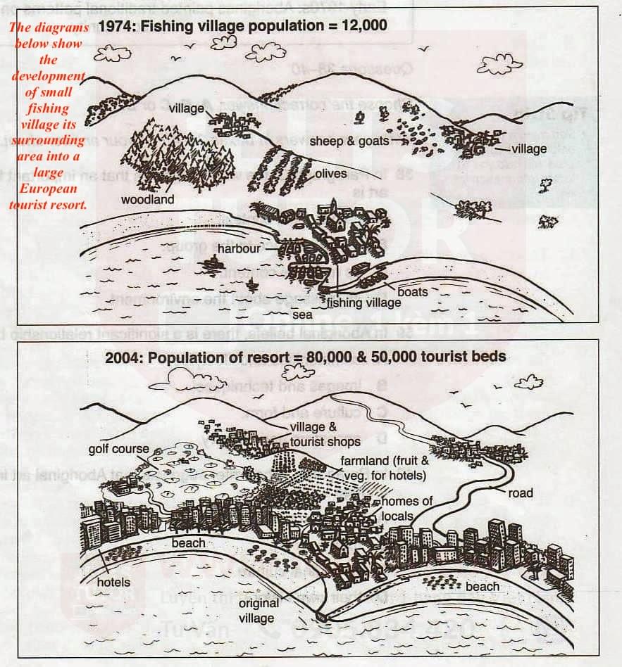 🔥Phân tích"The diagrams below show the development of small fishing village its surrounding area into a large European tourist resort."IELTS WRITING TASK 1 🔥Phân tích"The diagrams below show the development of small fishing village its surrounding area into a large European tourist resort."IELTS WRITING TASK 1
