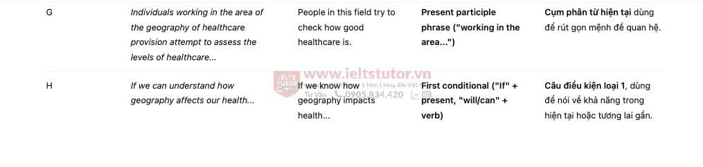 The Intersection of Health Sciences and Geography - Đề thi thật IELTS READING The Intersection of Health Sciences and Geography - Đề thi thật IELTS READING