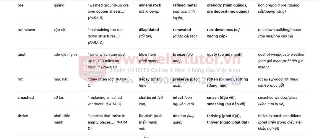 🔥Bodie - America’s most famous ghost town Answers with location - Đề thi thật IELTS READING- Làm bài online format computer-based, kèm đáp án, dịch & giải thích từ vựng - cấu trúc ngữ pháp khó 🔥Bodie - America’s most famous ghost town Answers with location - Đề thi thật IELTS READING- Làm bài online format computer-based, kèm đáp án, dịch & giải thích từ vựng - cấu trúc ngữ pháp khó