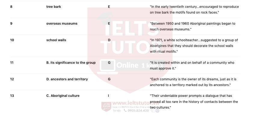 Painters of Time Answers with location - Đề thi thật IELTS READING Painters of Time Answers with location - Đề thi thật IELTS READING