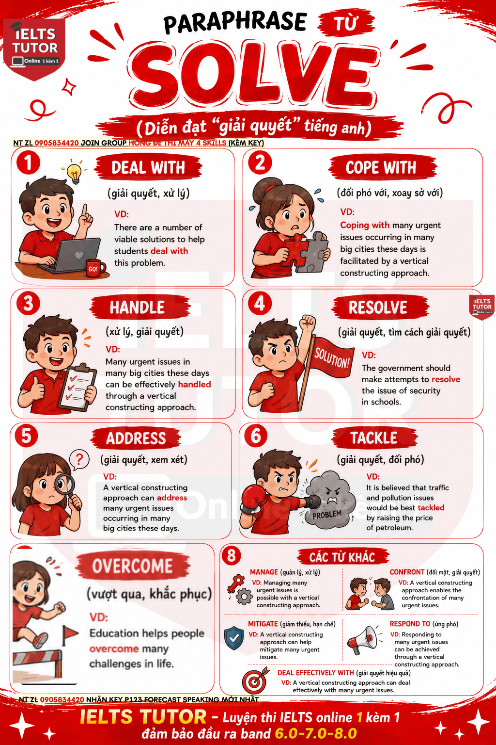 Paraphrase từ "solve"(Diễn đạt"giải quyết"tiếng anh) Paraphrase từ "solve"(Diễn đạt"giải quyết"tiếng anh)