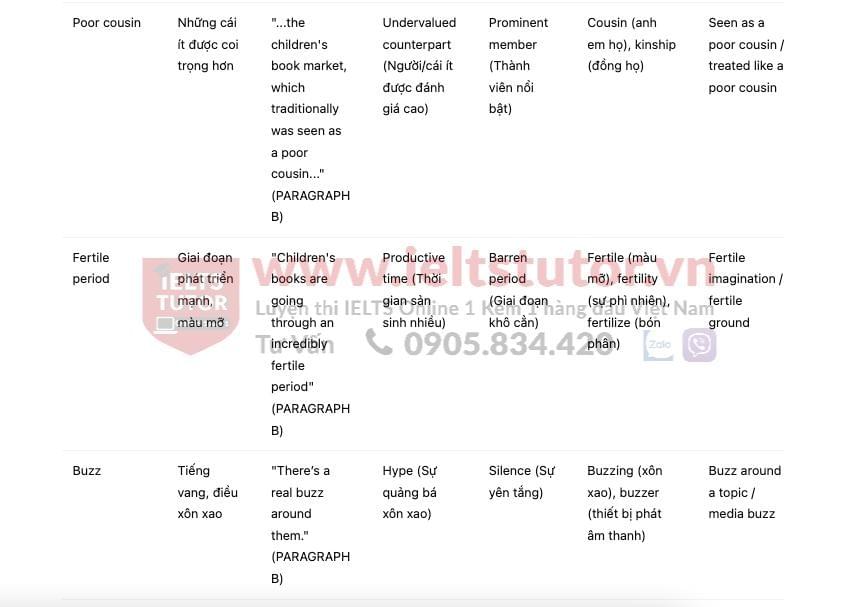 Twist in the Tale Answers with location - Đề thi thật IELTS READING Twist in the Tale Answers with location - Đề thi thật IELTS READING