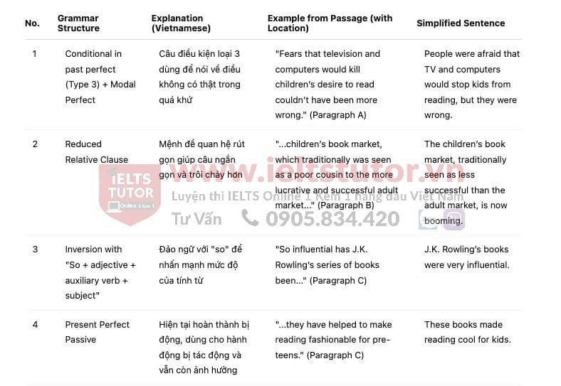 Twist in the Tale Answers with location - Đề thi thật IELTS READING Twist in the Tale Answers with location - Đề thi thật IELTS READING