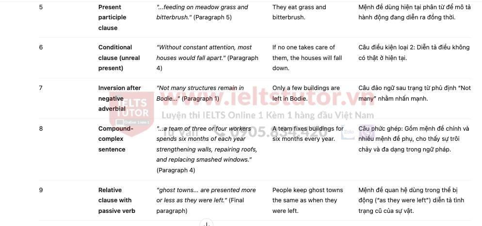🔥Bodie - America’s most famous ghost town Answers with location - Đề thi thật IELTS READING- Làm bài online format computer-based, kèm đáp án, dịch & giải thích từ vựng - cấu trúc ngữ pháp khó 🔥Bodie - America’s most famous ghost town Answers with location - Đề thi thật IELTS READING- Làm bài online format computer-based, kèm đáp án, dịch & giải thích từ vựng - cấu trúc ngữ pháp khó