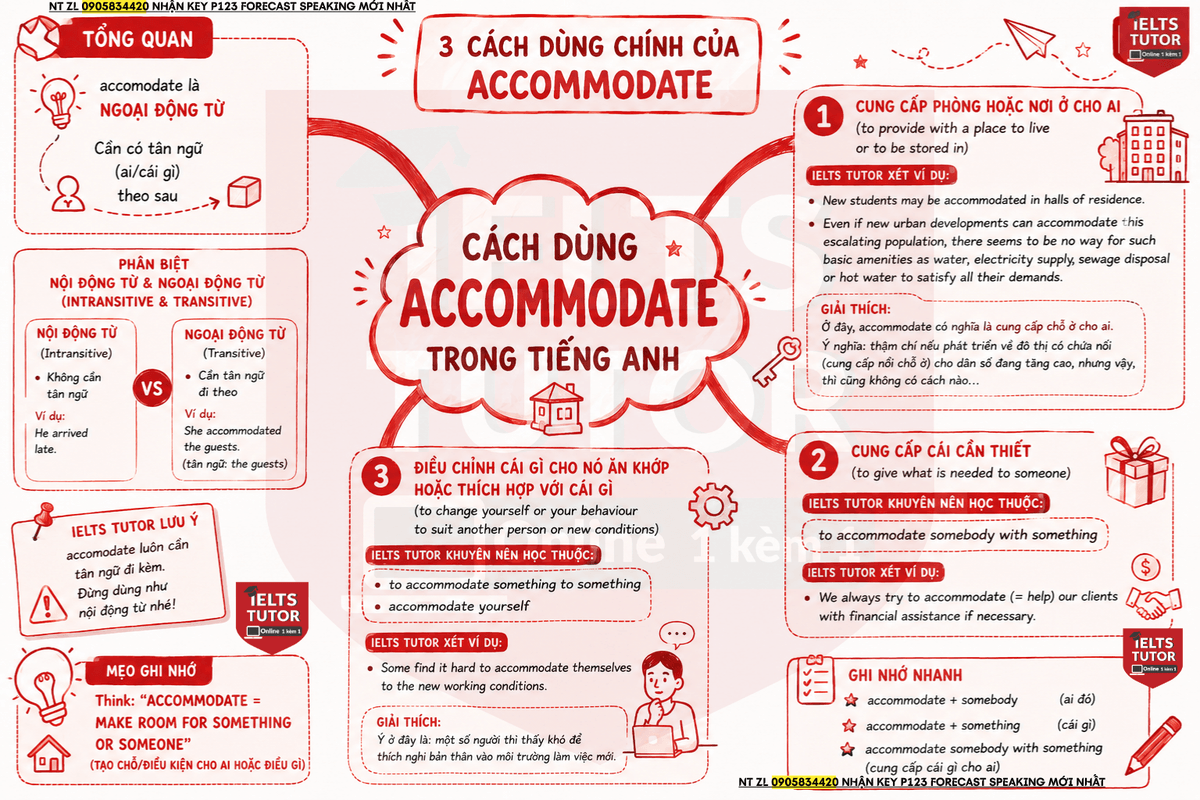 Cách dùng động từ "accomodate" tiếng anh Cách dùng động từ "accomodate" tiếng anh