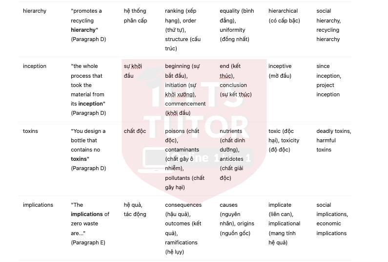 🔥Solving the problem of waste disposal - Đề thi thật IELTS READING - Làm bài online format computer-based, kèm đáp án, dịch & giải thích từ vựng - cấu trúc ngữ pháp khó 🔥Solving the problem of waste disposal - Đề thi thật IELTS READING - Làm bài online format computer-based, kèm đáp án, dịch & giải thích từ vựng - cấu trúc ngữ pháp khó