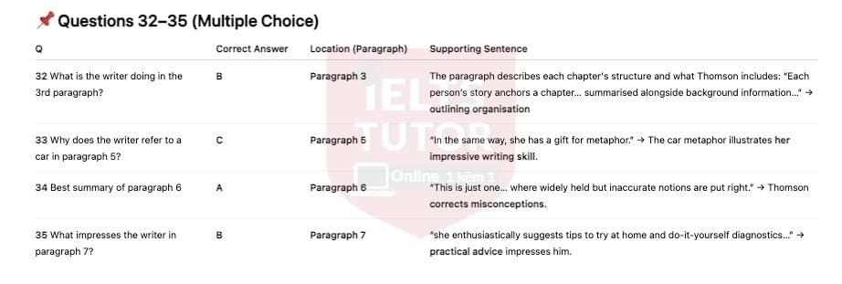 🔥A Review of Helen Thomson's Book, Unthinkable: An Extraordinary Journey Through the World's Strangest Brains Answers with location - Đề thi thật IELTS READING- Làm bài online format computer-based, kèm đáp án, dịch & giải thích từ vựng - cấu trúc ngữ pháp khó 🔥A Review of Helen Thomson's Book, Unthinkable: An Extraordinary Journey Through the World's Strangest Brains Answers with location - Đề thi thật IELTS READING- Làm bài online format computer-based, kèm đáp án, dịch & giải thích từ vựng - cấu trúc ngữ pháp khó
