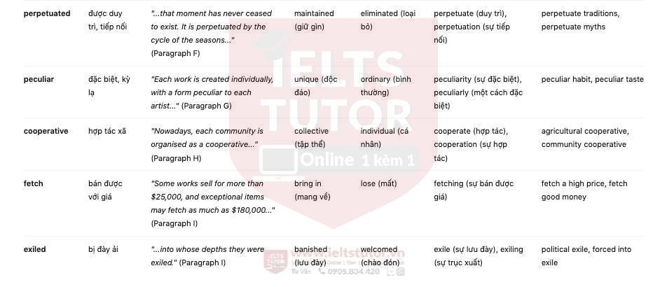 Painters of Time Answers with location - Đề thi thật IELTS READING Painters of Time Answers with location - Đề thi thật IELTS READING