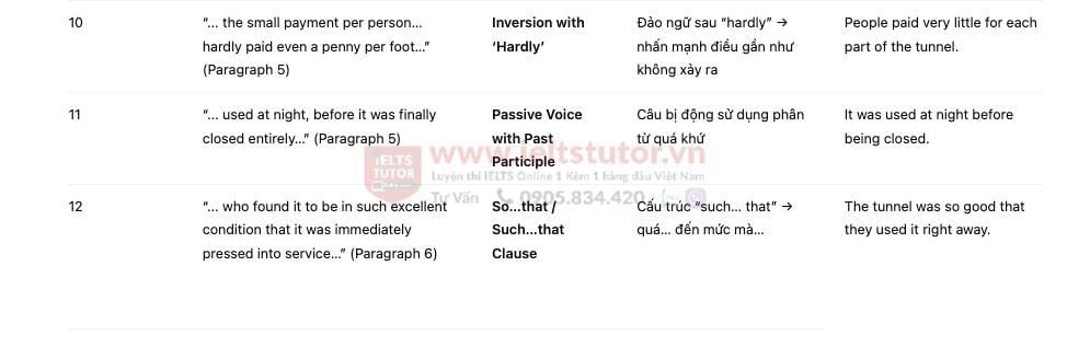 Tunnelling under the Thames Answers with location - Đề thi thật IELTS READING Tunnelling under the Thames Answers with location - Đề thi thật IELTS READING
