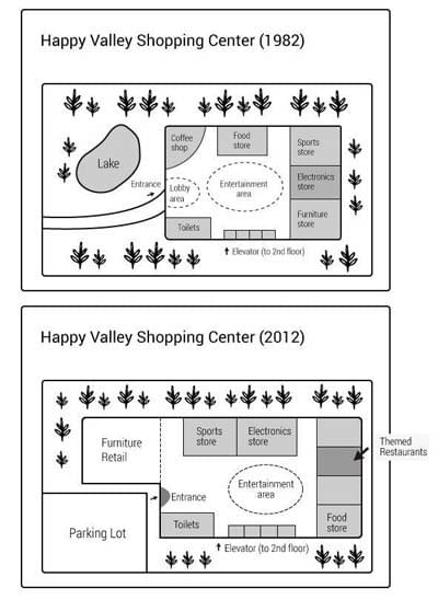 Phân tích bài essay về "Happy valley shopping center" IELTS WRITING TASK 1 Phân tích bài essay về "Happy valley shopping center" IELTS WRITING TASK 1