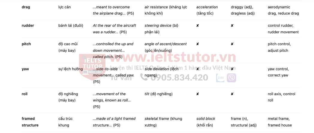 The First Aircraft answers with location - Đề luyện IELTS READING The First Aircraft answers with location - Đề luyện IELTS READING