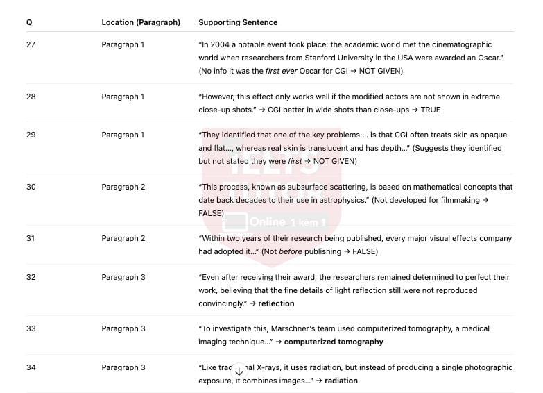Science and filmmaking Answers with location - Đề luyện IELTS READING Science and filmmaking Answers with location - Đề luyện IELTS READING